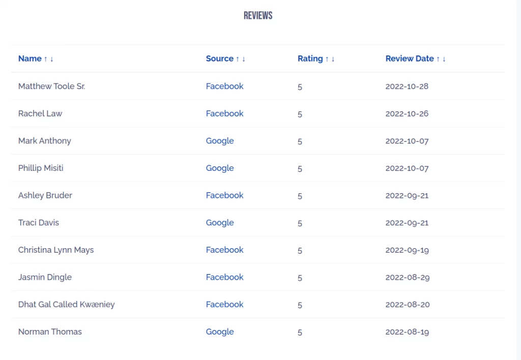 ReviewAlly's review dashboard